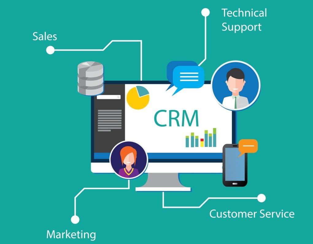Phần mềm chăm sóc khách hàng CRM đẩy mạnh doanh số bán hàng